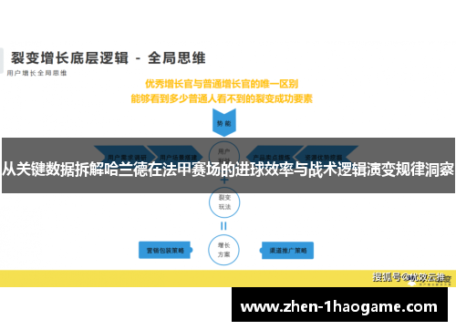 从关键数据拆解哈兰德在法甲赛场的进球效率与战术逻辑演变规律洞察