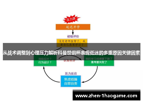 从战术调整到心理压力解析科曼世俱杯表现低迷的多重原因关键因素