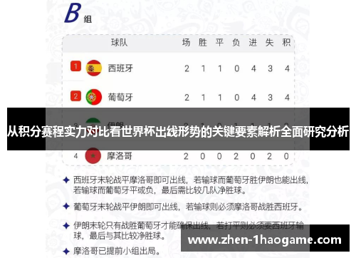 从积分赛程实力对比看世界杯出线形势的关键要素解析全面研究分析