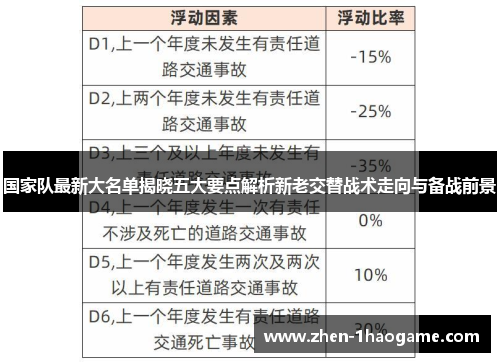 国家队最新大名单揭晓五大要点解析新老交替战术走向与备战前景 国家队最新大名单揭晓五大要点解析新老交替战术走向与备战前景