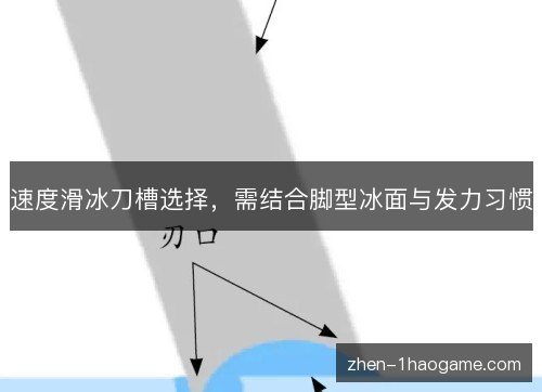 速度滑冰刀槽选择，需结合脚型冰面与发力习惯
